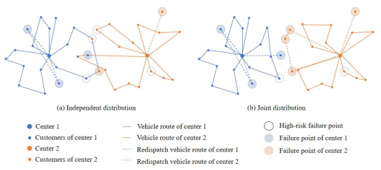 A hybrid framework for multi-depot vehicle routing under stochastic ...