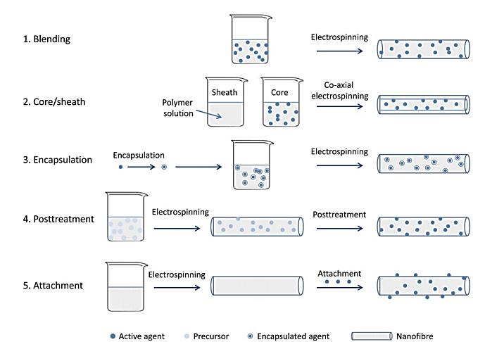 online photochemistry an introduction