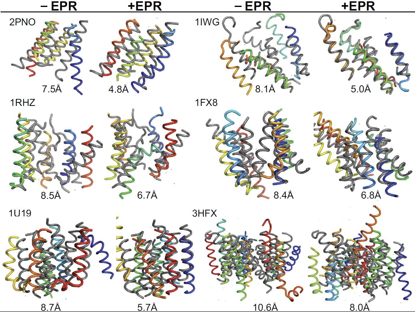 RosettaTMH: a method for membrane protein structure elucidation ...