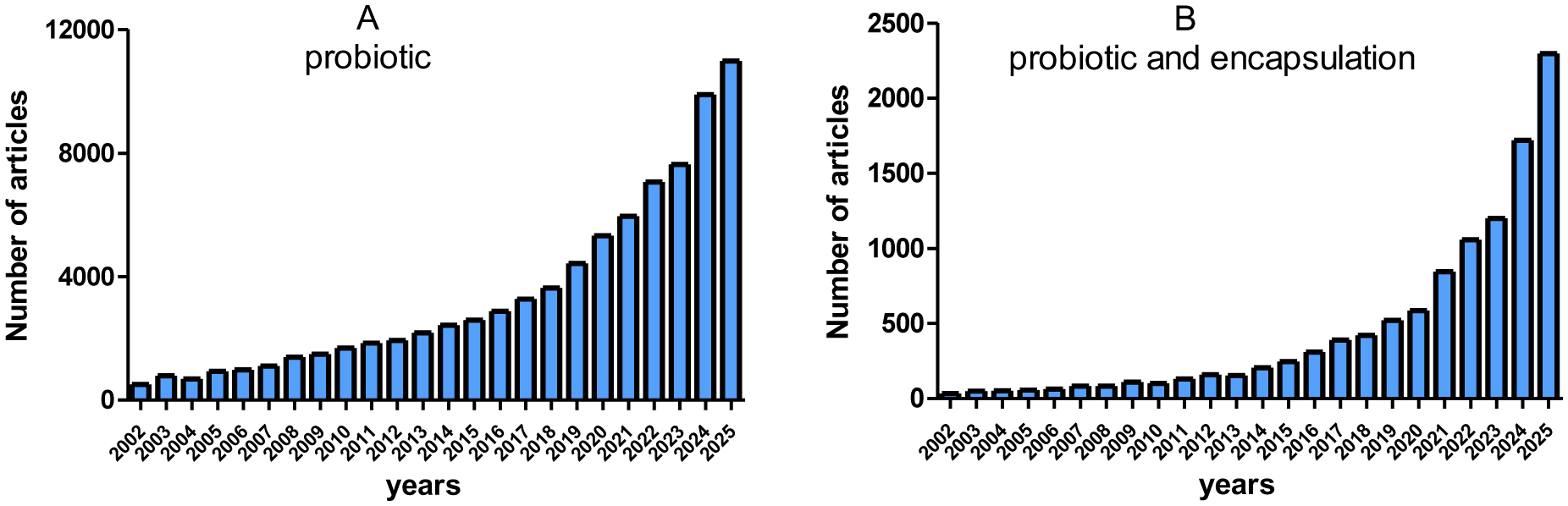 The probiotic bacteria and their encapsulated forms as food components ...