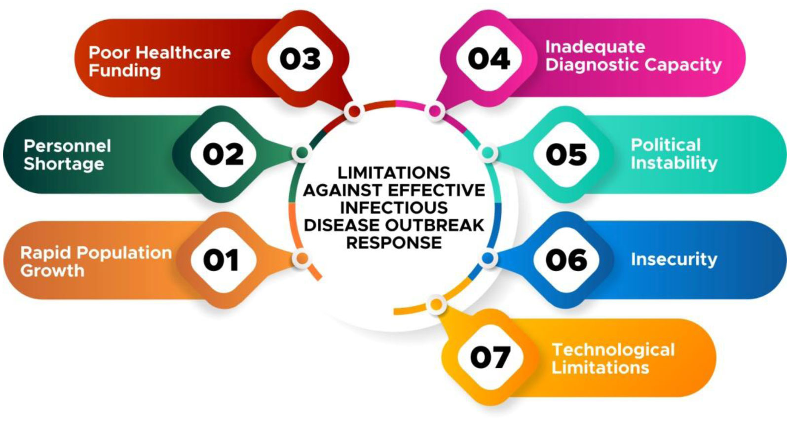 Infectious disease outbreak preparedness and response in Nigeria