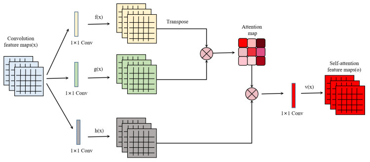A survey of generative adversarial networks and their application 