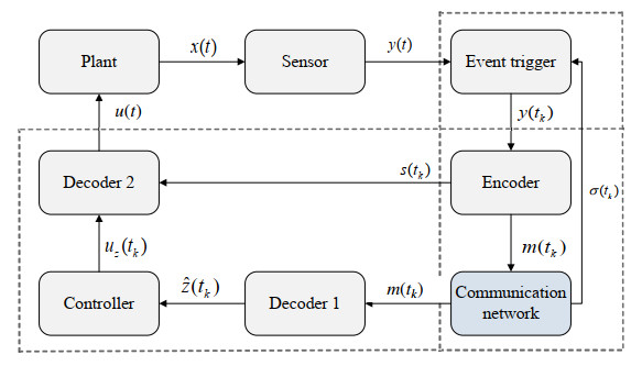 Data Normalization For Data Science Mean-square exponential ultimate boundedness of networked control ...