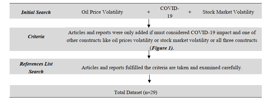 Oil and stock markets volatility during pandemic times: a review of G7 ...