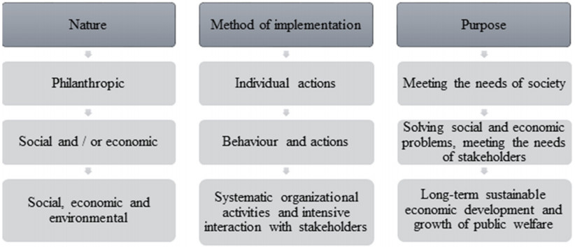 relationship between corporate citizenship and social responsibility