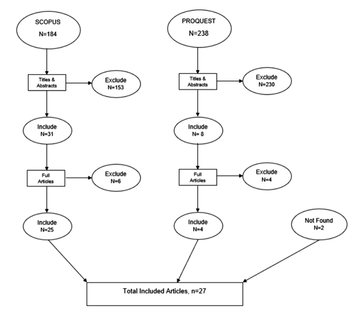 thesis carbon accounting