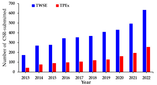 case study on renewable energy development