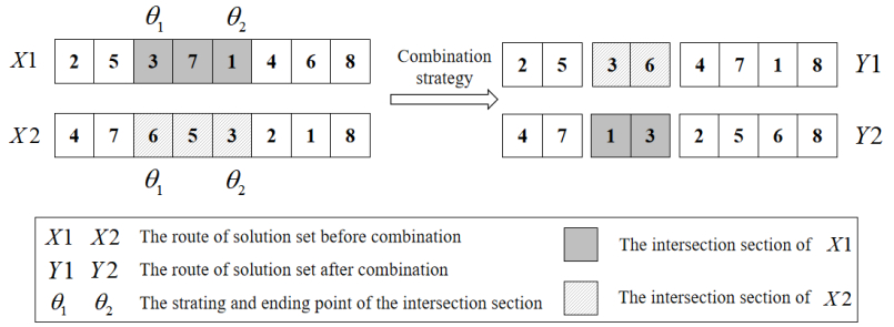 A hybrid framework for multi-depot vehicle routing under stochastic ...