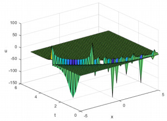 New Non Traveling Wave Solutions For 3 1 Dimensional Variable Coefficients Date Jimbo Kashiwara Miwa Equation