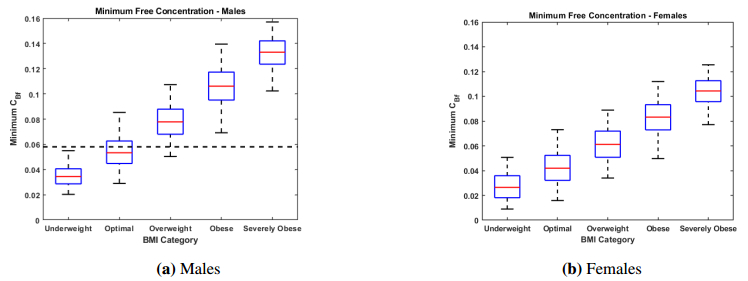 Optimal bmi The most