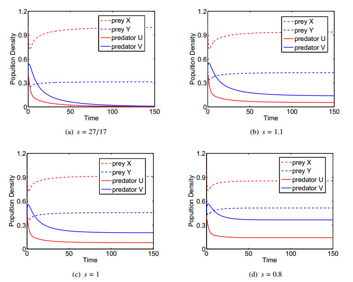 A Predator Prey Model With Genetic Differentiation Both In The Predator And Prey