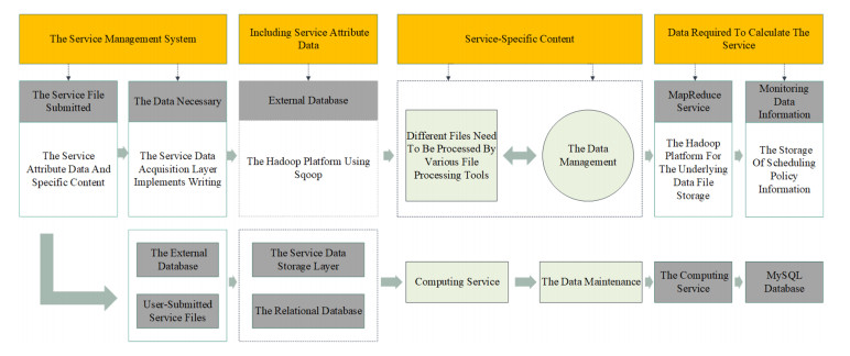 A novel architecture design for artificial intelligence-assisted ...