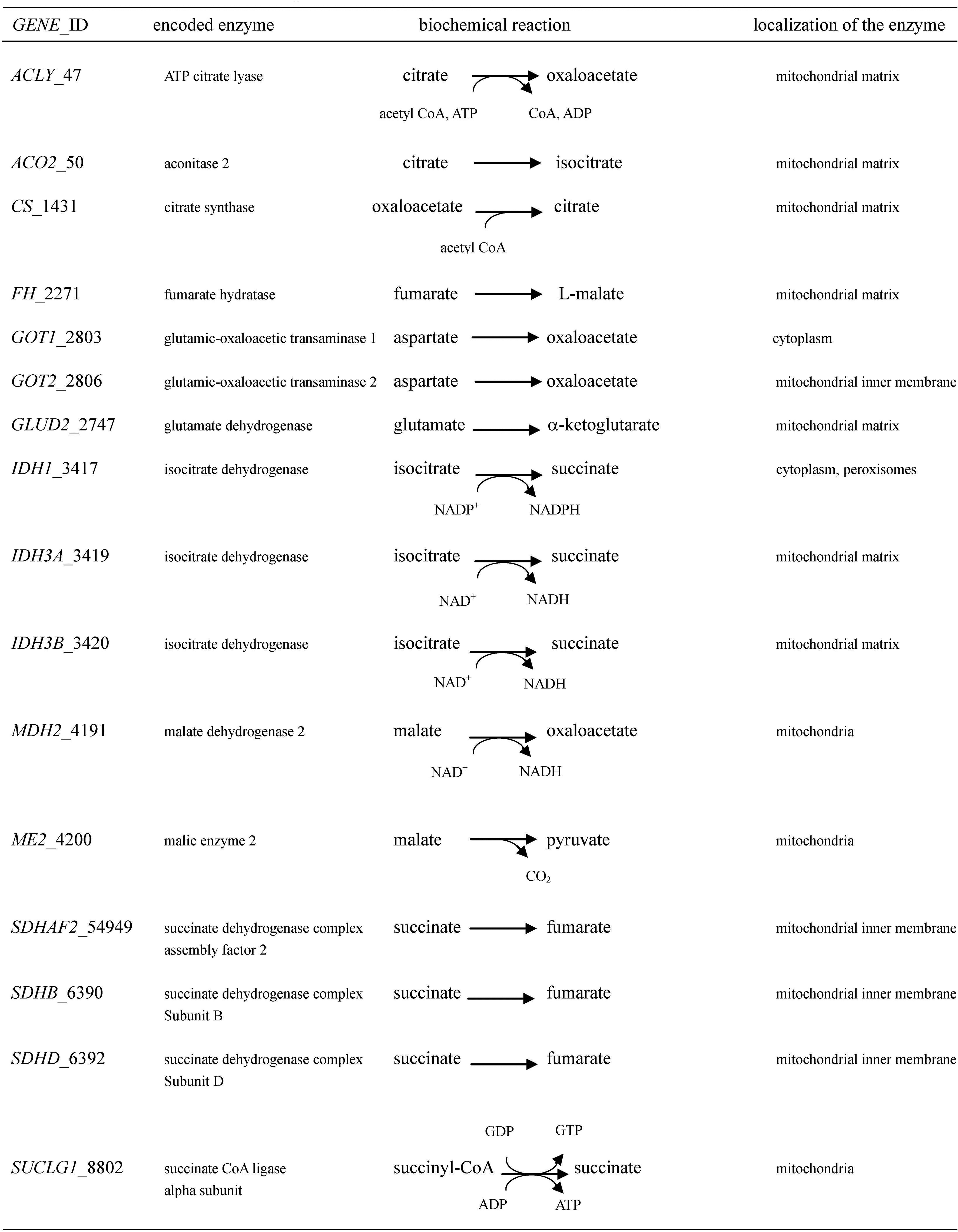 molsci-07-01-002-g002.png