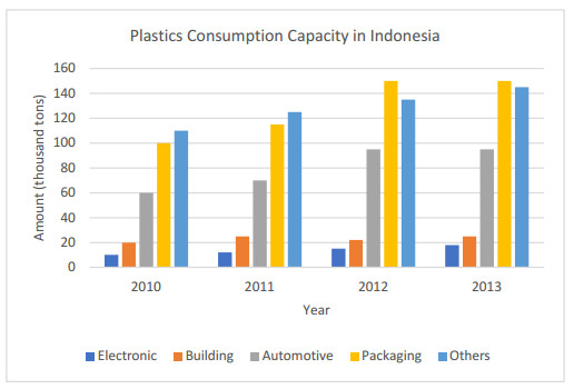  Data  Sampah  Plastik Di  Indonesia  2022 Pdf  Sumber Berbagi 