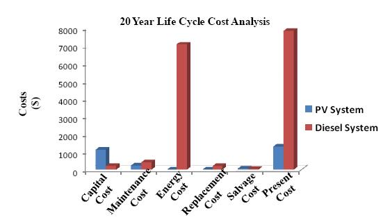 Open Access Journals