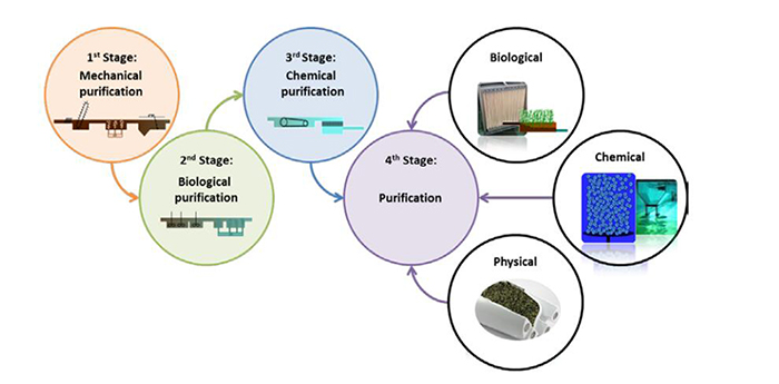 Waters Fraction Manager Analytical UPLC Scale Purification