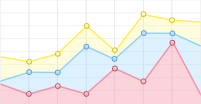 case study network optimization